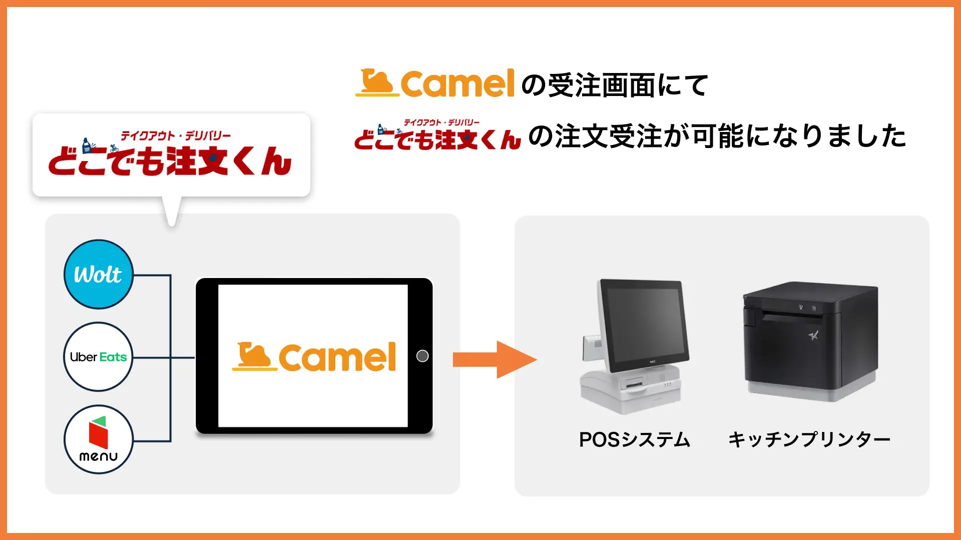 デリバリー注文一元管理サービス「Camel」、LINEオーダーシステム「どこでも注文くん」と連携を開始